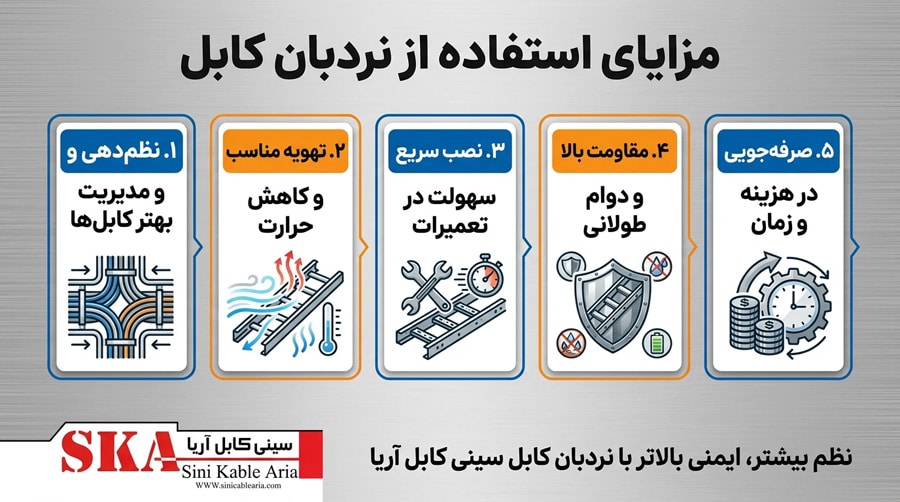 مزایای استفاده از نردبان کابل